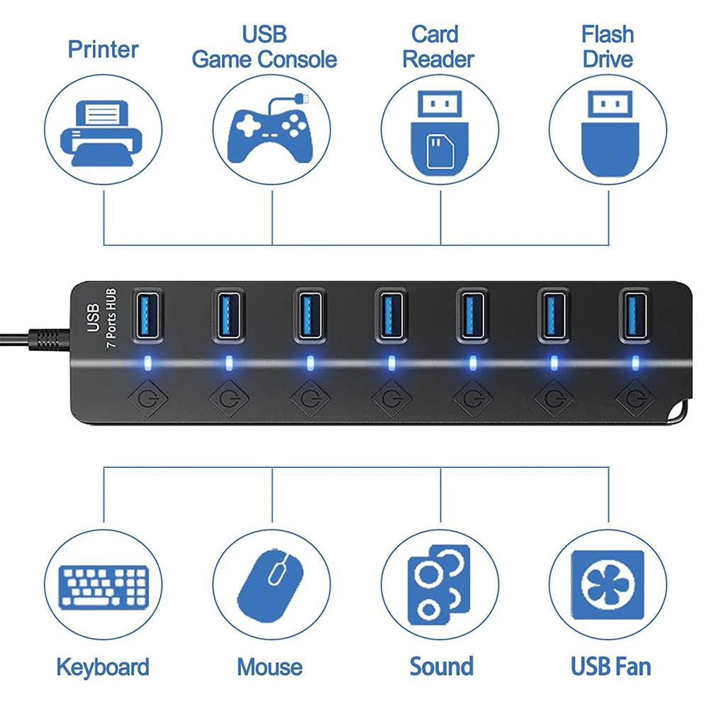 USB Hub