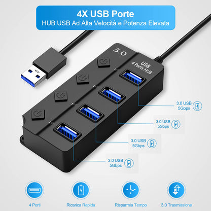 USB Hub