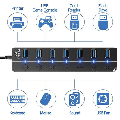USB Hub